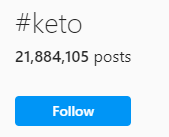 How Popular is the Keto Diet in the UK 2021?