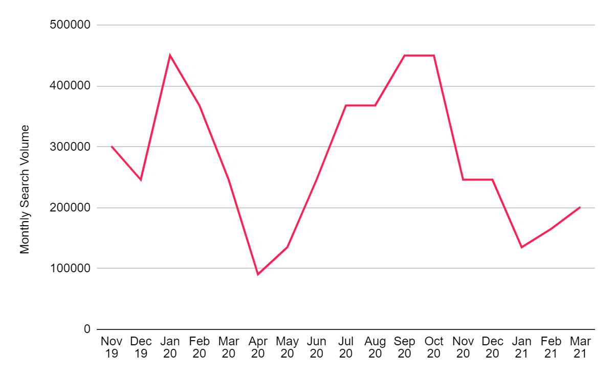 Gym Statistics How Many People Go to the Gym UK 2021