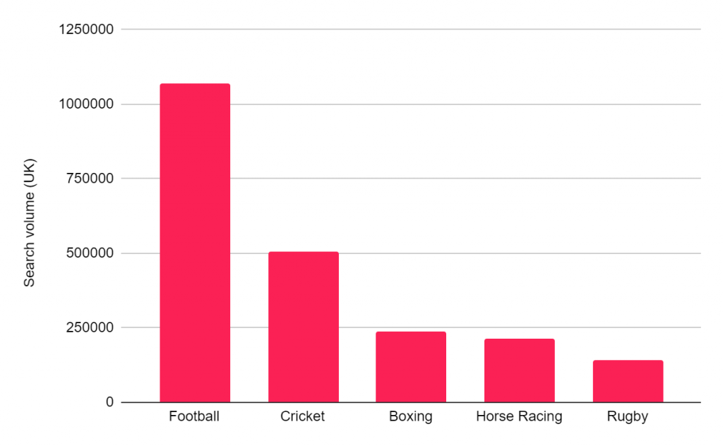 Most Popular Sport in the UK