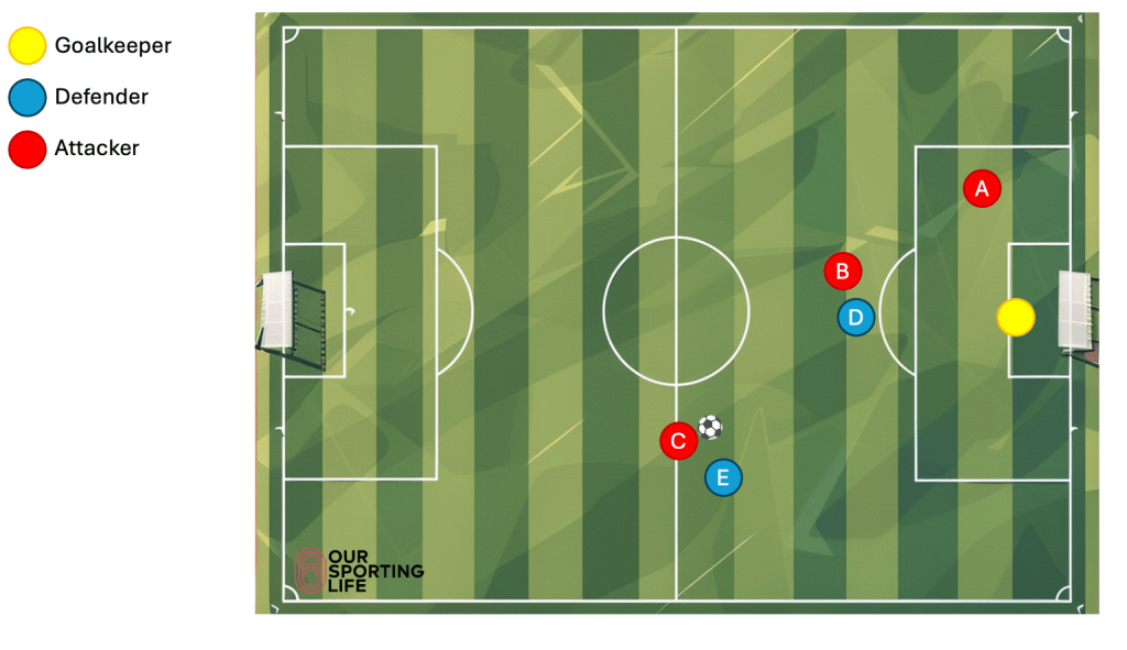 interfering in play offside